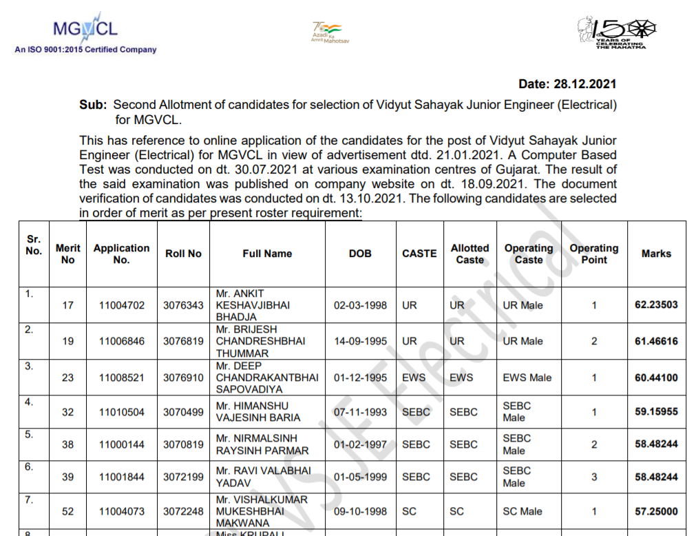 mgvcl second allotment candidate vidhyut sahayak junior engineer electrical 2021.png